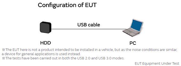 Murata Exemples de mesures prises pour se conformer à la norme CISPR25